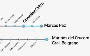 mapa tren belgrano sur